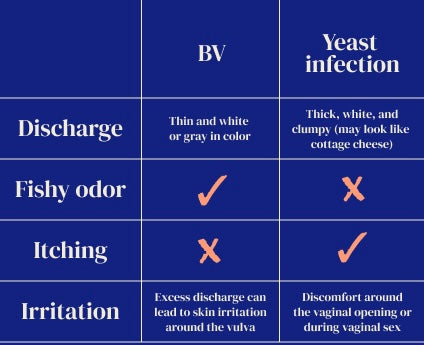 Fluconazole (150mg) 1 Capsule