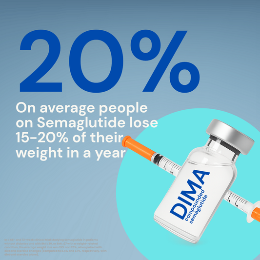 Compounded Semaglutide (5mg)