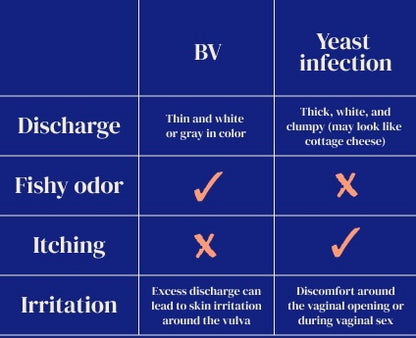 Metromic Forte (7 Suppositories)